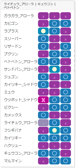 スパイスチーム相性