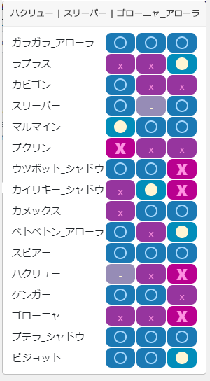 セーフチーム1相性