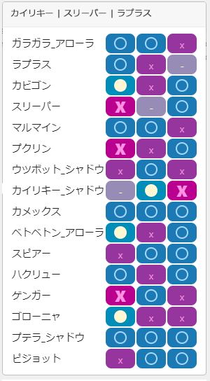 セーフチーム2相性