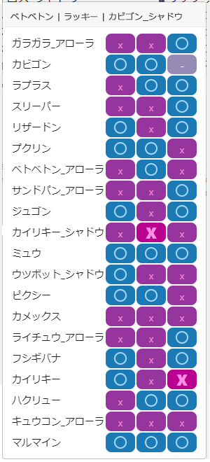 セーフチーム3相性