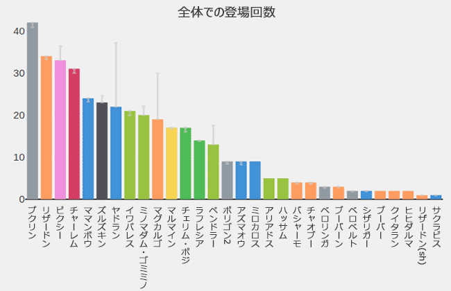 登場回数