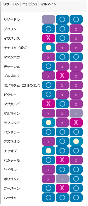 スパイスチーム