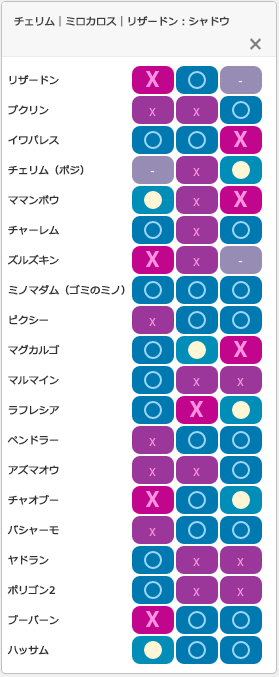 セーフチーム4