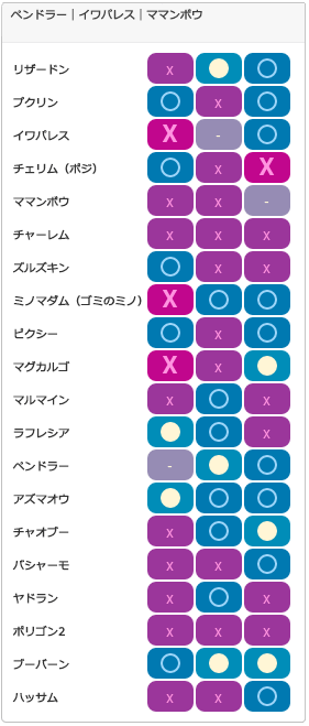 セーフチーム5