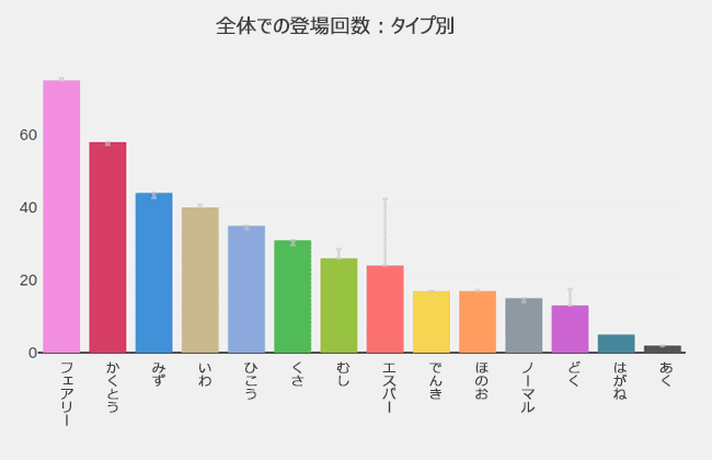 ラブラブカップ頻出タイプ