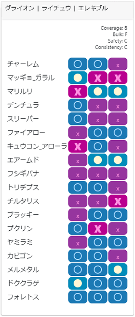 チャージチーム2