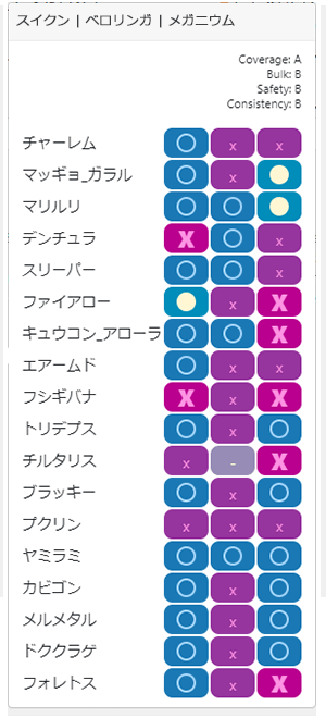 スーパーリーグおすすめポケモンと有利なパーティ編成 シーズン7後半 ポケgoニュース