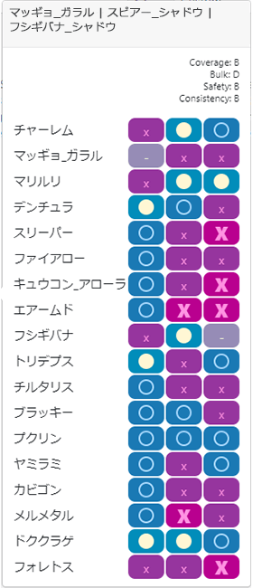 スーパーリーグおすすめポケモンと有利なパーティ編成 ポケgoニュース