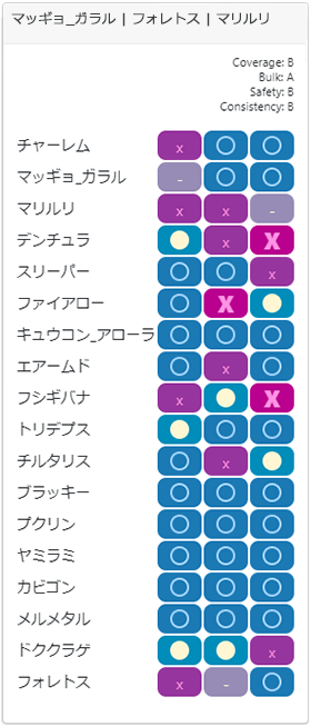 セーフチーム3