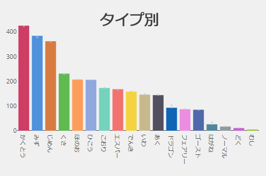タイプ別