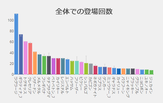 頻出ポケモン