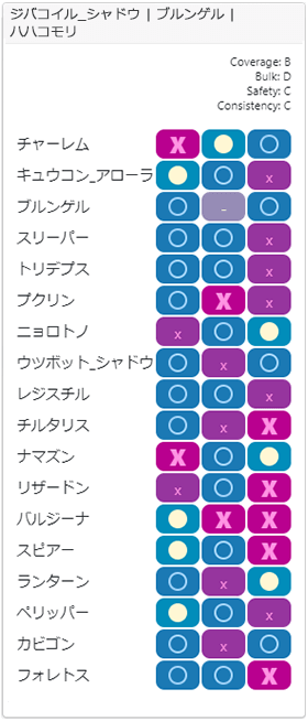 チャージチーム1相性