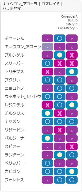 チャージチーム2相性