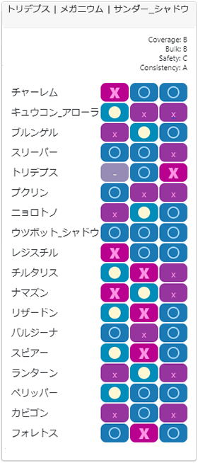 スパイスチーム1相性
