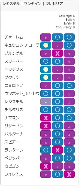 スパイスチーム2相性