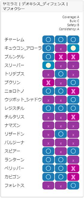セーフチーム1相性