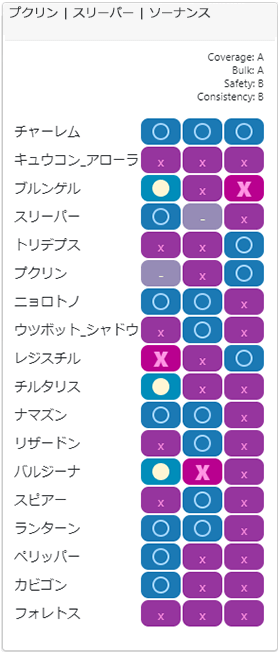 セーフチーム2相性
