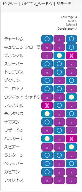セーフチーム3相性