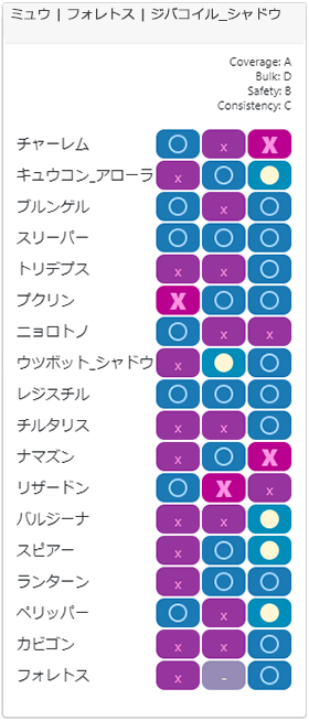 セーフチーム4相性