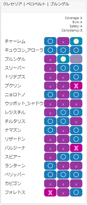 セーフチーム5相性
