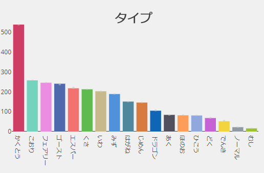 タイプ別登場回数