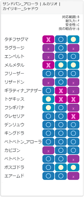 チャージチーム1相性