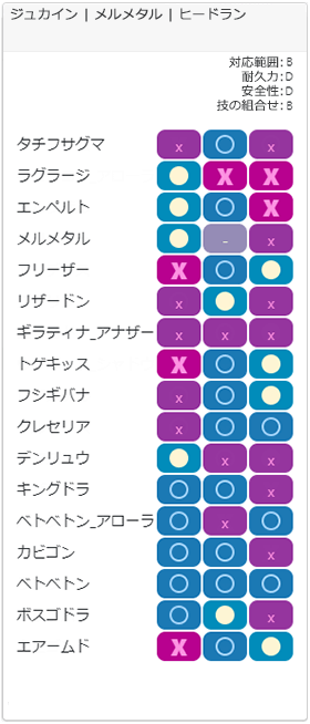チャージチーム2相性