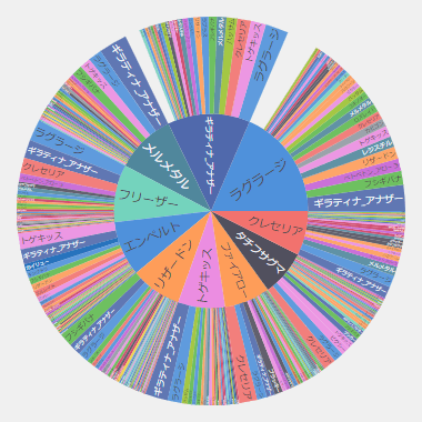 ハイパーリーグおすすめポケモンと有利なパーティ構成 シーズン7後半 ポケgoニュース