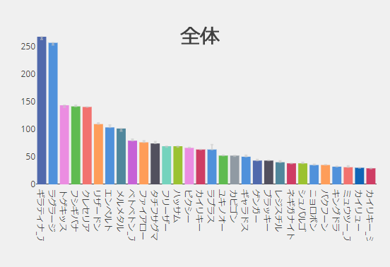 ハイパーリーグおすすめ編成