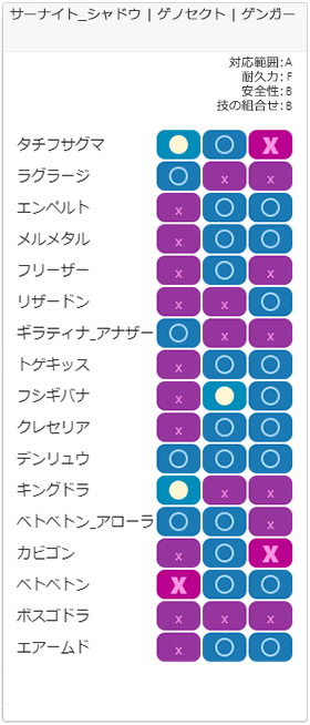 スパイスチーム1相性
