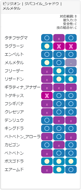 ハイパー リーグ トゲキッス