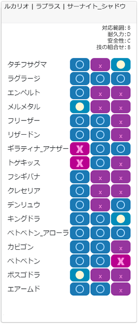 ハイパーリーグ カビゴン