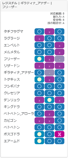 ハイパーリーグおすすめポケモンと有利なパーティ構成 シーズン7後半 ポケgoニュース