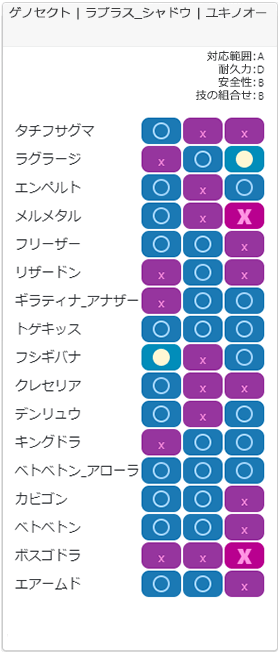 セーフチーム3相性
