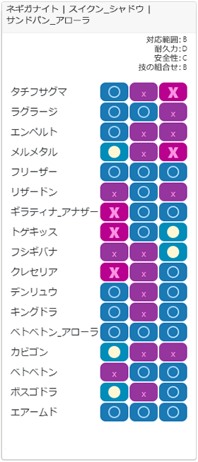 セーフチーム4相性