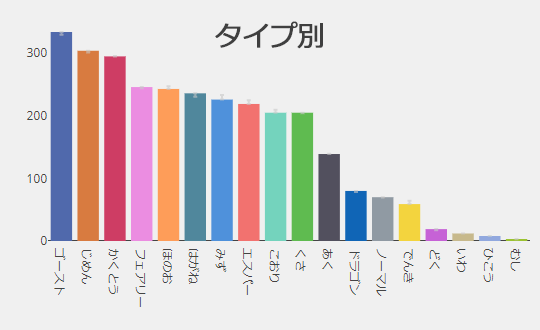 タイプ別登場回数