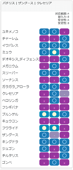 チャージチーム1相性