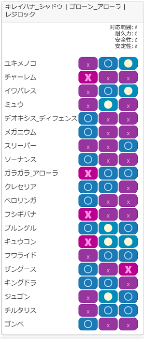 チャージチーム3相性