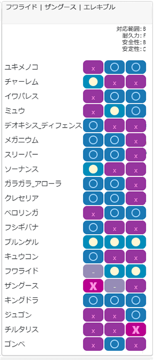 スパイスチーム1相性
