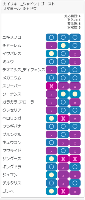 スパイスチーム2相性