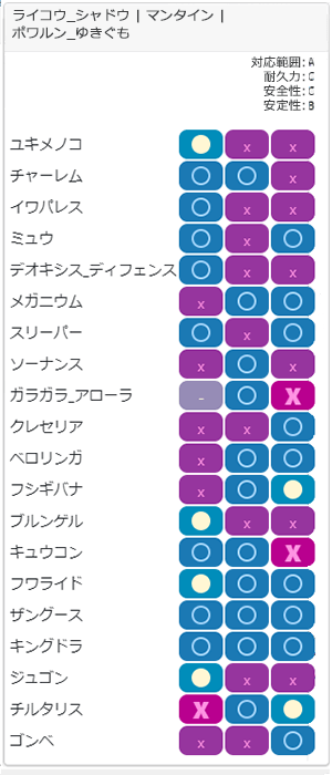 スパイスチーム3相性