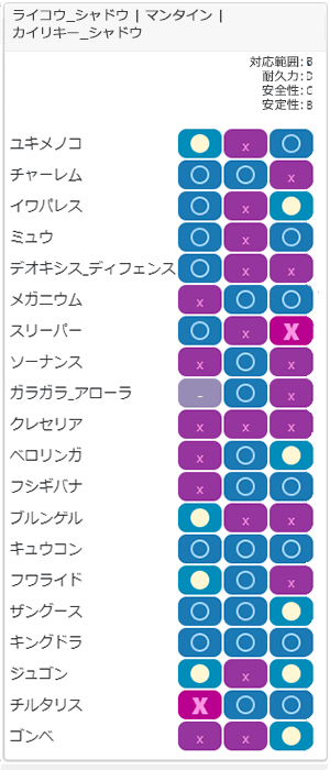 セーフチーム1相性