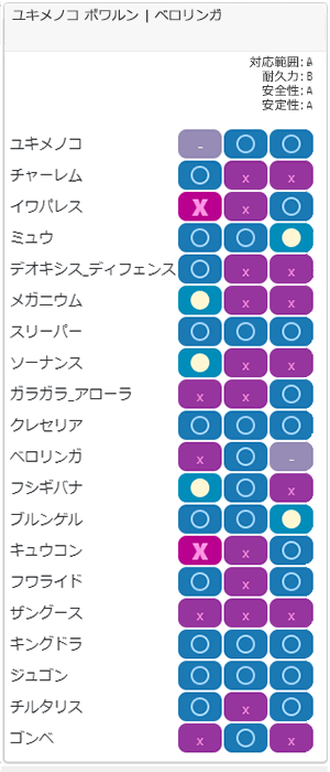 セーフチーム3相性