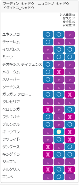 セーフチーム5相性