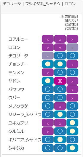 チャージチーム1相性