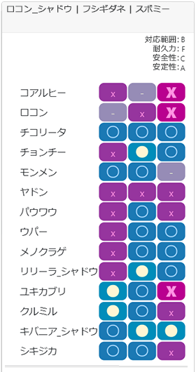 チャージチーム2相性