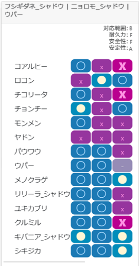 チャージチーム3相性