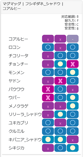セーフチーム1相性