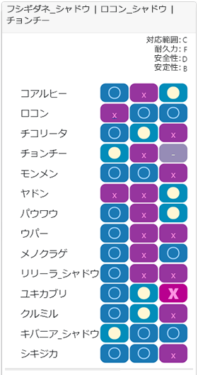 セーフチーム2相性