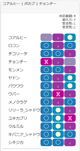セーフチーム3相性